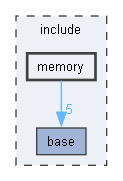 include/memory