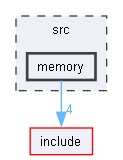 src/memory